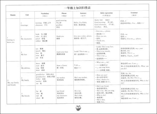 新版 标准期末考卷 英语 一年级第一学期/1年级上 第3版 上海小学教辅 教材配套同步期中期末课后复习试卷 上海各区真卷练习 商品图2