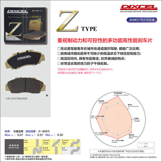 DIXCEL刹车片 街道系列 EC/ES/M/X/Z/Premium 系列 | DIXCEL x 酷乐汽车 商品图4
