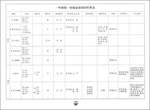 新版 标准期末考卷 语文 一年级第一学期/1年级上 第3版 上海小学教辅 教材配套同步期中期末课后复习试卷 上海各区真卷练习 商品图2