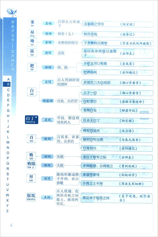 部编版 轻松学文言文言词汇宝 中学生六七八九年级统编版文言文初中初一二三年级文言文阅读辅导字词解释宝典上海社会科学院出版社 商品图3