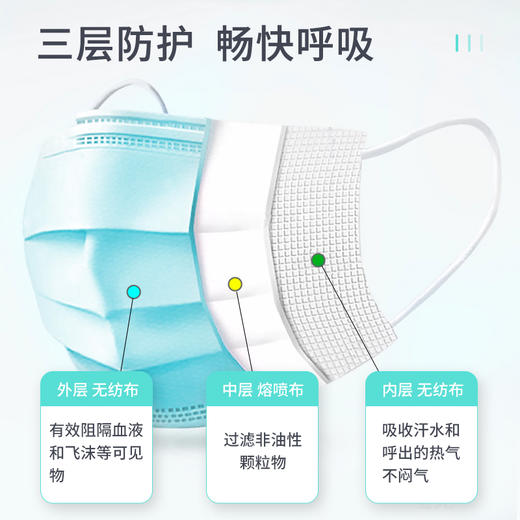 纳通医用外科口罩现货包邮 商品图1