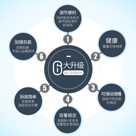 宜百利 中央空调挡风板 吸顶机天花机防直吹空调挡板 出风口导风遮风罩冷气出风口挡板 一体式60cm精致款5502 商品图4