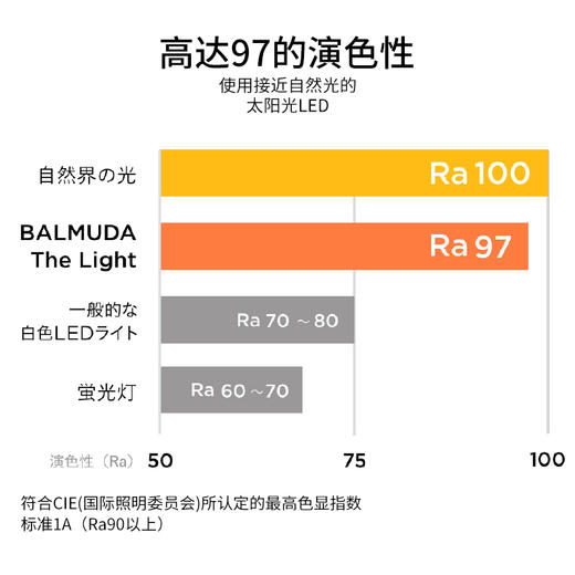 巴慕达L01D台灯 在阳光般自然稳定的环境中学习 商品图5