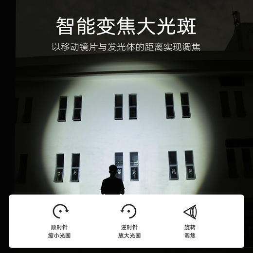 SUPERFIRE神火HL58头灯头戴式强光远射旋转调焦充电led户外钓鱼灯 商品图2