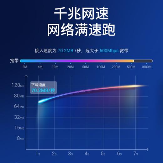 山泽(SAMZHE)六类网线 CAT6类千兆极速8芯双绞 工程家用电脑宽带监控电脑网络跳线成品网线 黑色1.5米 WD6015 商品图4