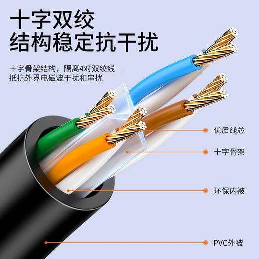 山泽(SAMZHE)六类网线 CAT6类千兆极速8芯双绞 工程家用电脑宽带监控电脑网络跳线成品网线 黑色1.5米 WD6015 商品图1