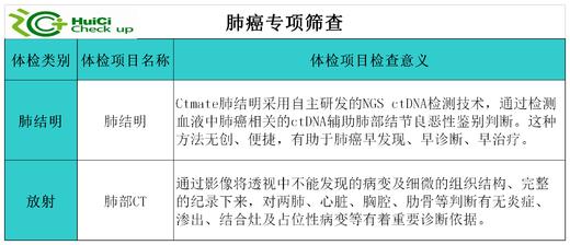 肺癌专项筛查 商品图2