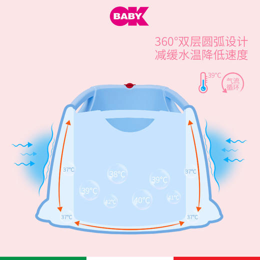 okbaby意大利宝宝洗澡桶儿童可坐澡桶小孩洗澡盆婴儿浴盆泡澡桶 商品图2