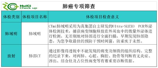 肺癌专项筛查 商品图1