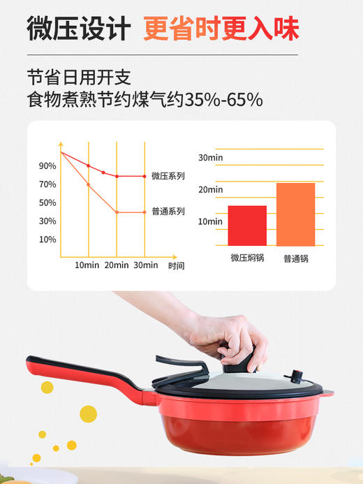 马克西姆辅食必备不粘锅，微压设计，一口锅=平底锅+奶锅+煎锅+炒锅+炖锅 商品图8