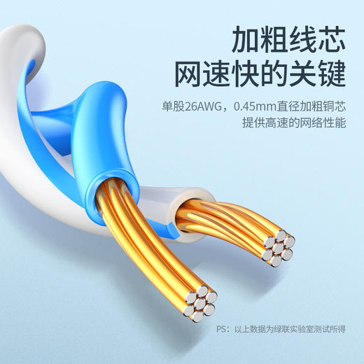绿联（UGREEN）六类CAT6类网线 千兆网络连接线 电脑宽带非屏蔽八芯双绞线 家用跳线成品网线 1米 黑 20159 商品图3