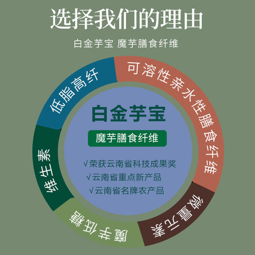 白金芋宝魔芋膳食纤维全新礼盒装 商品图1