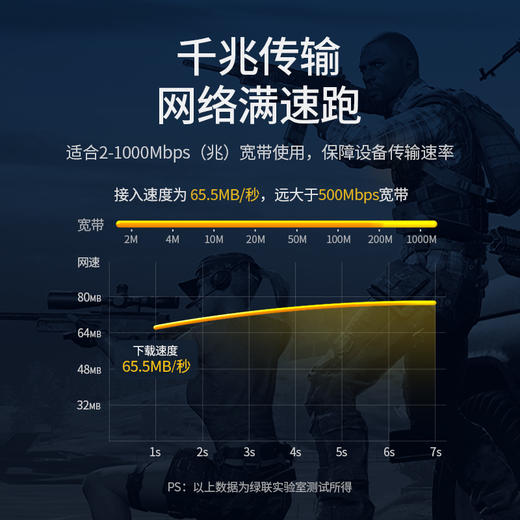 绿联（UGREEN）六类CAT6类网线 千兆网络连接线 电脑宽带非屏蔽八芯双绞线 家用跳线成品网线 1米 黑 20159 商品图1