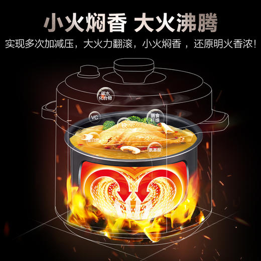 苏泊尔（SUPOR）安全电压力锅 易用大面板 焖香节能煲 开盖收汁 大火速热  一键排压 SY-50YC8110E 5L高压锅 商品图2