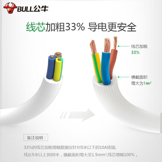 公牛（BULL)新国标插座/插线板/插排/排插/接线板/拖线板GN-B3440+GN-B3043 8位总控+4位分控1.8米组合套装 商品图5