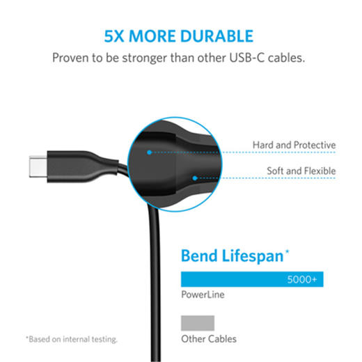 ANKER POWERLINE USB-C TO USB 3.0 CABLE 数据线 (90cm)A8163JPY带授权招加盟代理 商品图1
