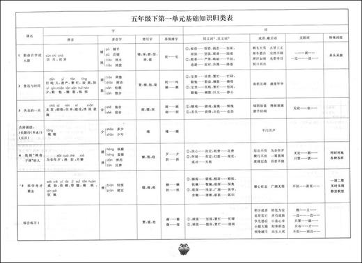 新版 上海小学教材教辅 标准期末考卷语文五年级第二学期/5年级下  第三版 教材配套同步辅导测试卷 期中期末冲刺模拟练习题试卷 商品图2