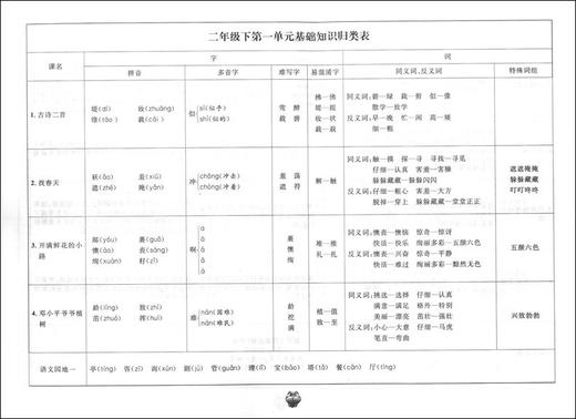 新版 上海小学教材教辅 标准期末考卷 语文 二年级第二学期/2年级下 第三版 教材配套同步辅导测试卷 期中期末冲刺模拟练习题试卷 商品图2