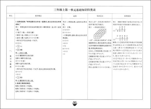 新版 标准期末考卷 数学 三年级第一学期/3年级上 第3版 上海小学教辅 教材配套同步期中期末课后复习试卷 上海各区真卷练习 商品图2