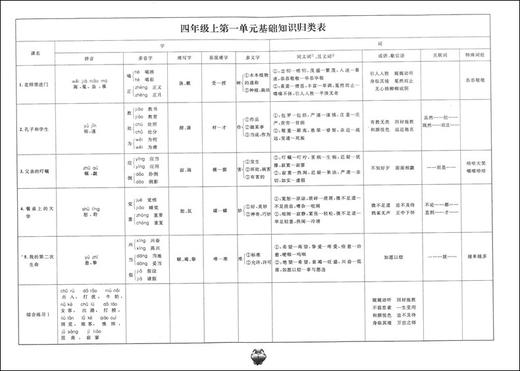 新版 标准期末考卷 语文 四年级第一学期/4年级上 第3版 上海小学教辅 教材配套同步期中期末课后复习试卷 上海各区真卷练习 商品图2