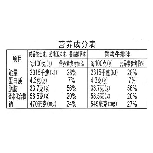 徐福记 小叭叭 米格玛糙米卷 能量棒 粗粮谷物夹心米果卷膨化食品饼干休闲零食品散装混合口味大礼包425g 商品图6