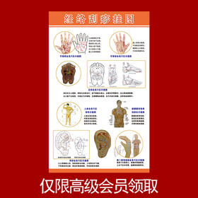 会员福利丨经络刮痧图  每人限领1次