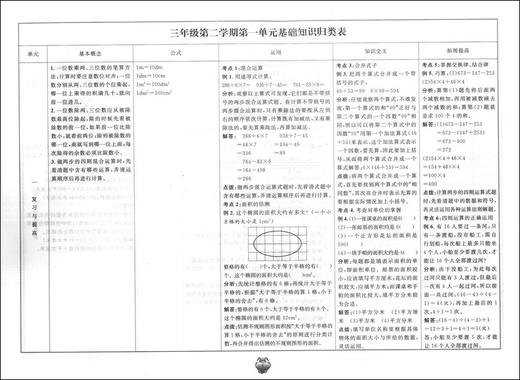 新版 上海小学教材教辅 标准期末考卷数学三年级第二学期/3年级下 第三版 教材配套同步辅导测试卷 期中期末冲刺模拟练习题试卷 商品图2