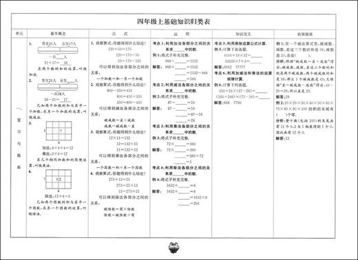 新版 标准期末考卷 数学 四年级第一学期/4年级上 第3版 上海小学教辅 教材配套同步期中期末课后复习试卷 上海各区真卷练习 商品图2