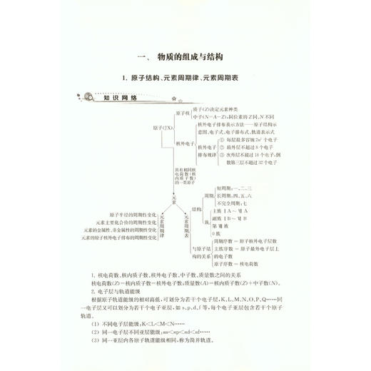 高中五星级题库 化学 赠答案详解+错题本  星级题库 教辅中的常春藤 经典题 拓展题 全真题 每日训练 直击高考 上海科技教育出版社 商品图1