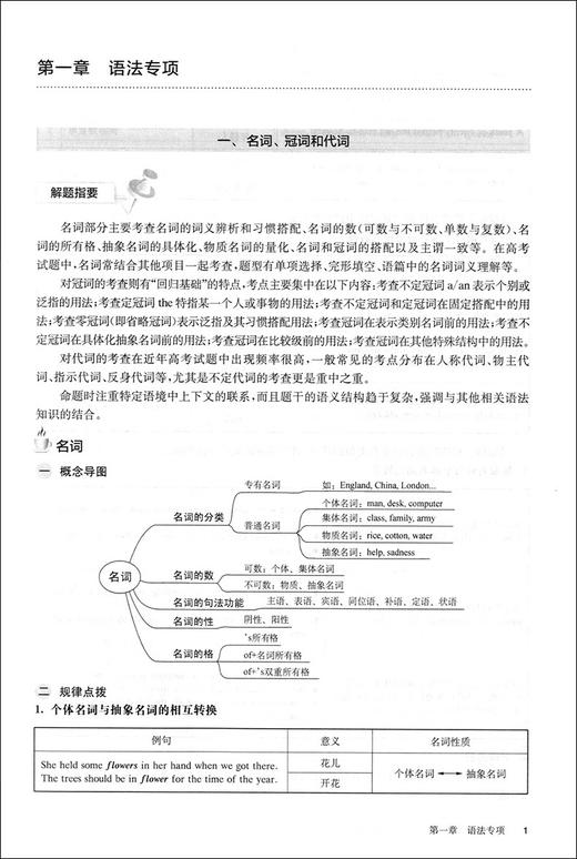 2021修订版 百题大过关 高考英语 语法与完形百题 华东师范大学出版社 高考英语教辅训练练习 商品图3