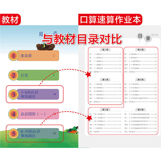 小学数学智能口算速算作业本 1年级/一年级上册+下册 小学口算练习册口算本 小学数学口算速算心算听算 华东理工大学出版社 商品图1