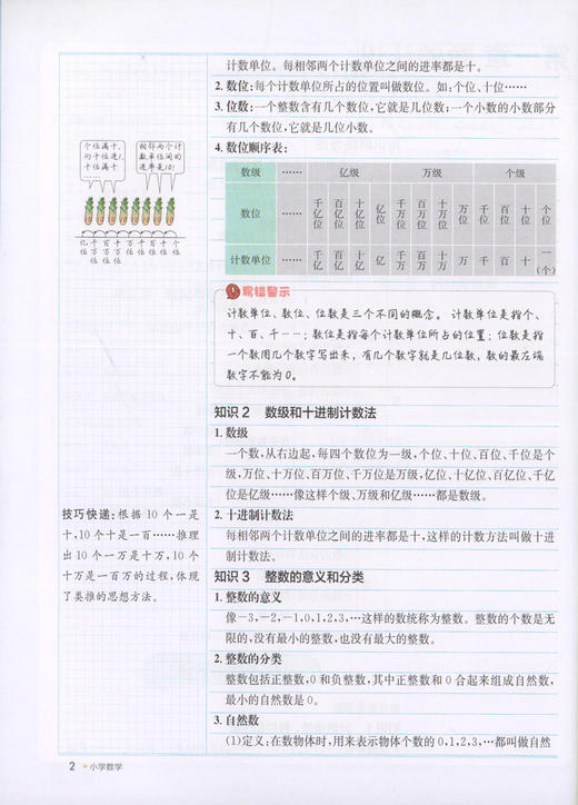 钟书金牌上海学霸笔记小学数学学霸笔记小学123456一二三四五年级数学基础知识大全漫画图解考前速记资料小升初备考总复习学霸速记 商品图3