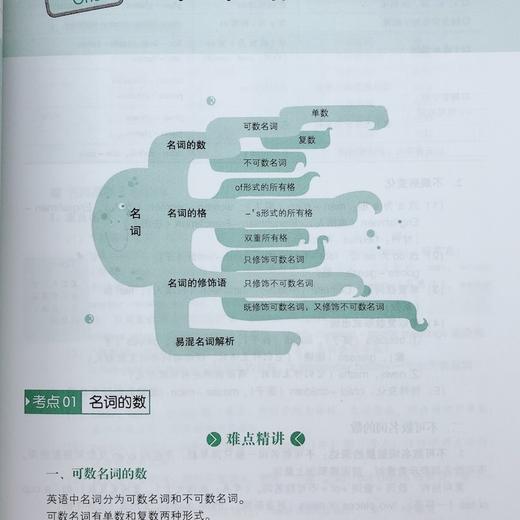 2020新版 全新修订 初中英语语法精讲精练 初一初二初三适用 初中英语语法强化训练 外文出版社 初中英语精解精析全解全析练习同步 商品图3