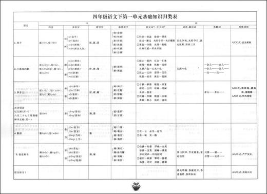 新版 上海小学教材教辅 标准期末考卷语文四年级第二学期/4年级下 第三版 教材配套同步辅导测试卷 期中期末冲刺模拟练习题试卷 商品图2