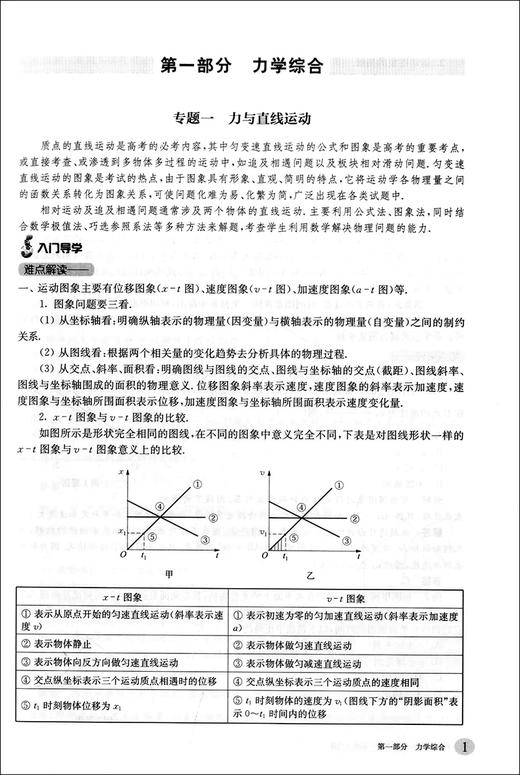 2020挑战压轴题 高考物理 轻松入门篇 高一高二高三高中培优复习冲刺教辅书 真题模拟题 华东师范大学出版社 高中物理总复习资料 商品图3