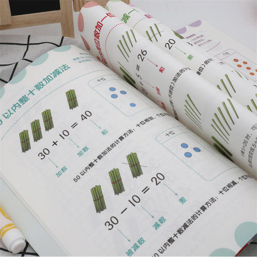 幼小衔接数学 幼小衔接阶梯教程一日一练整合教材全套3册 幼升小数学思维训练大班升一年级幼儿启蒙早教入门书籍2-3-4-5-6-7岁宝宝 商品图4