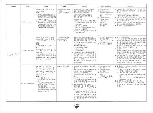 新版 标准期末考卷 英语 三年级第一学期/3年级上 第3版 上海小学教辅 教材配套同步期中期末课后复习试卷 上海各区真卷练习 商品图2