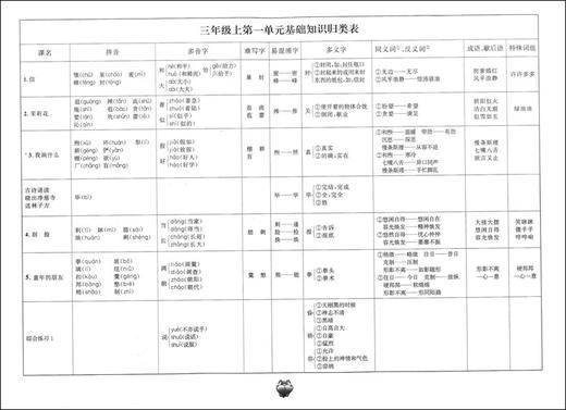 新版 标准期末考卷 语文 三年级第一学期/3年级上 第3版 上海小学教辅 教材配套同步期中期末课后复习试卷 上海各区真卷练习 商品图2