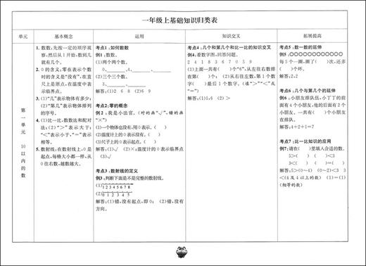 新版 标准期末考卷 数学 一年级第一学期/1年级上 第3版 上海小学教辅 教材配套同步期中期末课后复习试卷 上海各区真卷练习 商品图2