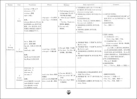 标准期末考卷二年级上 英语 二年级第一学期/2年级上 上海小学教辅 教材配套同步期中期末课后复习试卷 上海各区真卷练习 商品图2