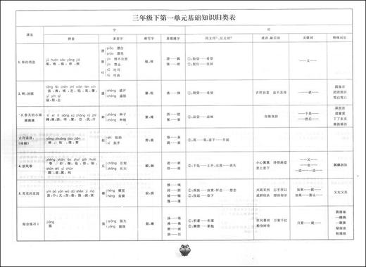 新版 标准期末考卷语文 三年级第二学期/3年级下 第三版 上海小学教辅 教材配套同步期中期末课后复习试卷 上海各区真卷练习 商品图2
