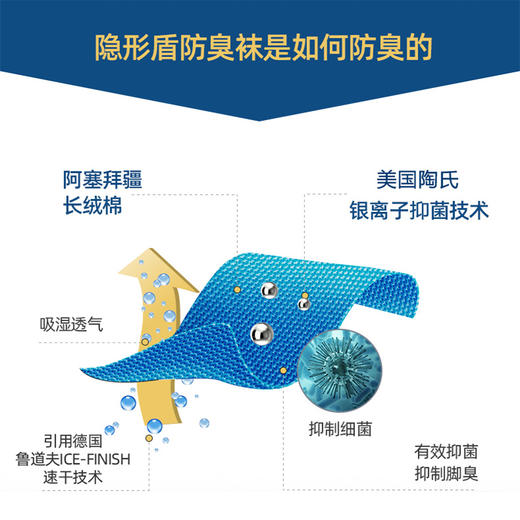 【阿塞拜疆长绒棉 紧实缝合工艺无感缝合 吸湿排汗 贴合脚型】隐形盾袜子礼盒 商品图6