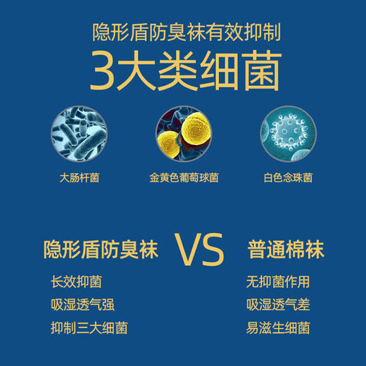 【阿塞拜疆长绒棉 紧实缝合工艺无感缝合 吸湿排汗 贴合脚型】隐形盾袜子礼盒 商品图5