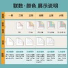 天章(TANGO)新绿天章 三联二等分撕边电脑打印纸 彩色针式打印纸（241-3-1/2S 色序:白红黄 1000页/箱) 商品缩略图8