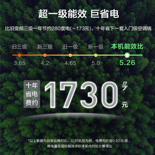 【TCL空调】【送电热水壶】TCL KFRd-35GW/D-FR11Bp(B1) 1.5匹 初荷 新一级能效 柔风 变频冷暖 智能 静音 壁挂式 空调挂机 商品图2