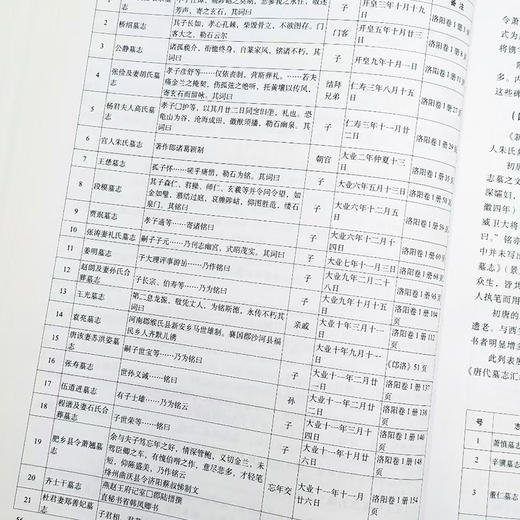 《洛阳古代铭刻文献研究》精装16开厚册 赵振华 著 商品图5