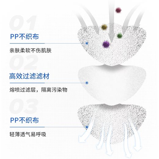 5/10包 | 新西兰MEO X轻薄时尚防护口罩一次性3D立体防飞沫透气薄款 3-9岁&成人 S/M/L码 商品图3