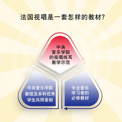 套装(含TING点读笔)法国视唱1A伴奏音乐视唱练耳央音考级专业教材 商品图2