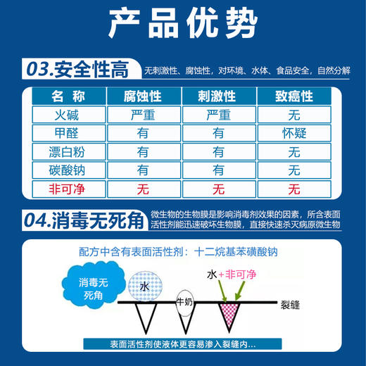 【非可净】防控疫情消毒剂广谱消毒抗菌过硫酸氢钾复合物粉抗非瘟500g/瓶 商品图5