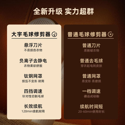 【大宇】大宇M2毛球修剪器器充电式去脱刮打毛球家用神器衣服 商品图3